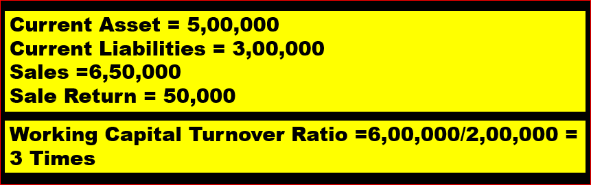 what-is-working-capital-turnover-ratio-how-to-calculate-working-capital-turnover-ratio-a2z